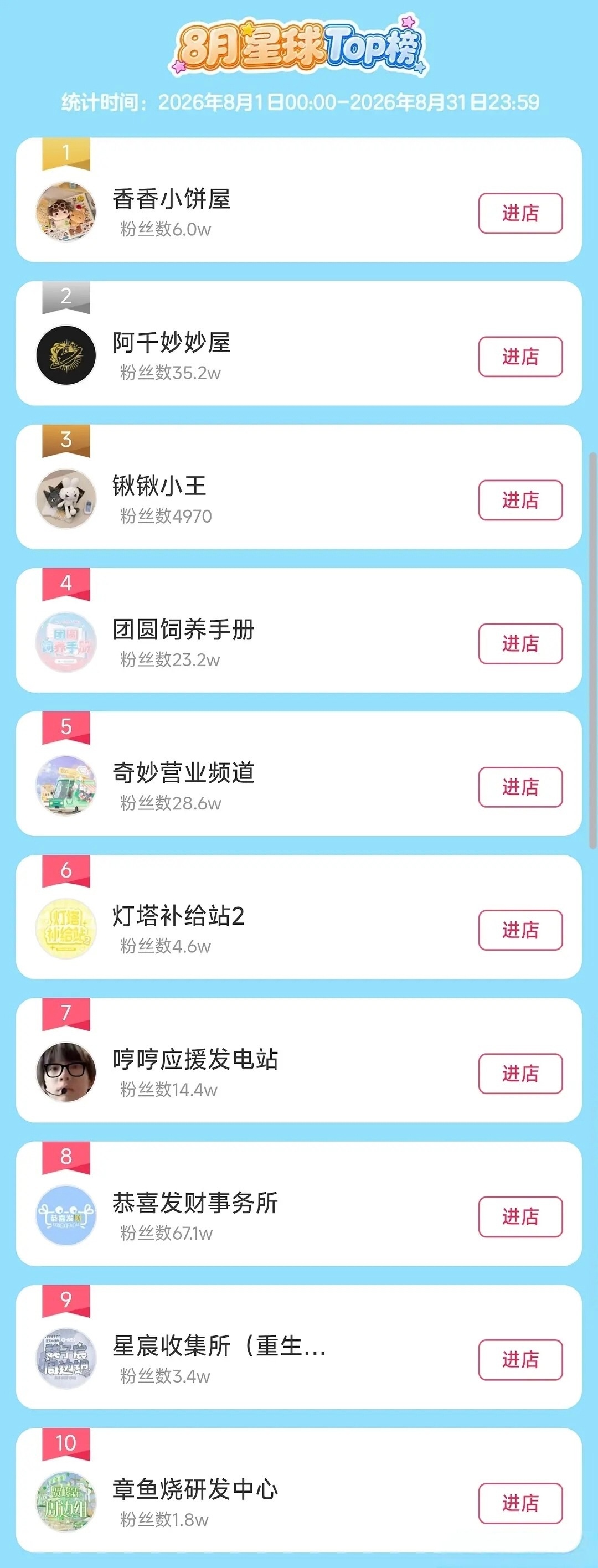 微店榜单人气榜更新苏新皓家荣登第一👆❤️ 