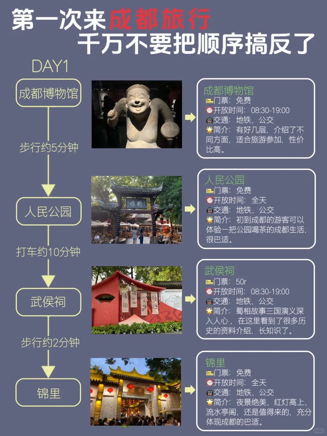成都｜快来成都旅游吧，旅游攻略已整理