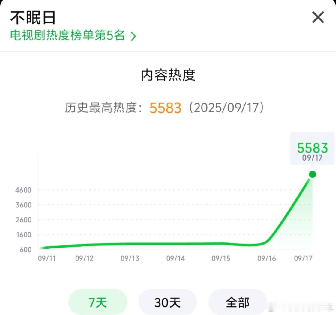 不眠日开播好像不太理想，看晚上走势了，有扑开的风险 ​​​