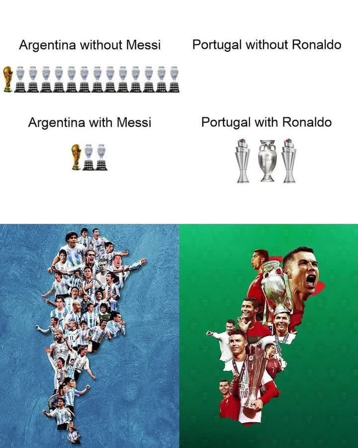 C罗[超话]c罗说赢得世界杯不是我的梦想和c罗一起siu到最后 一张图告诉你何为