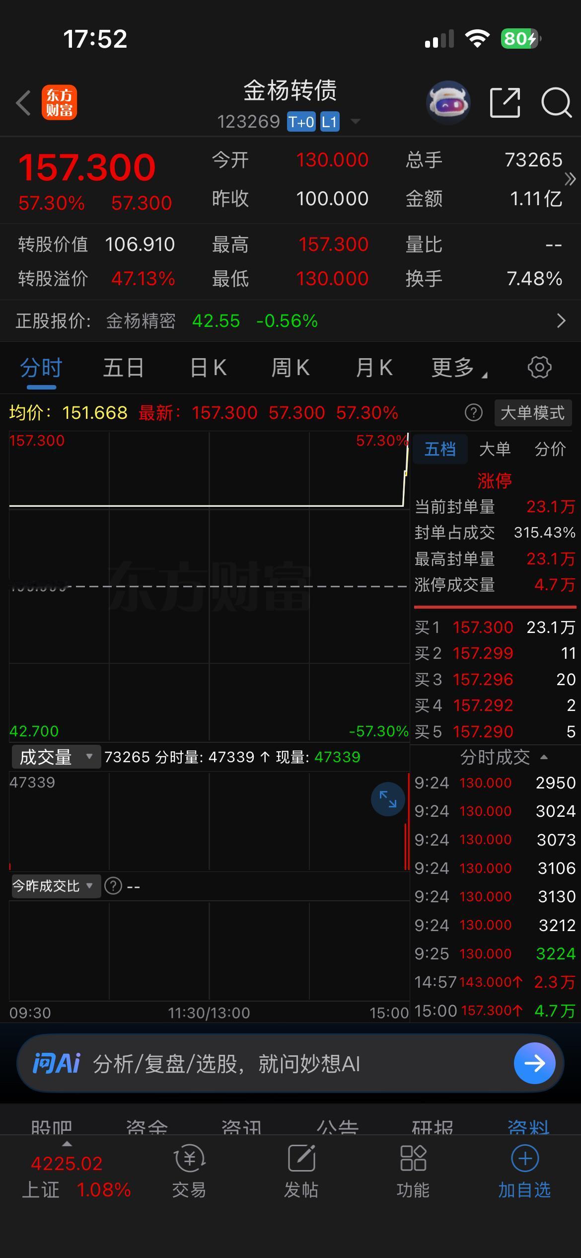 金杨转债/斯达转债明日价格预测：从盘后数据来看，都有很大机会冲击170+

斯达