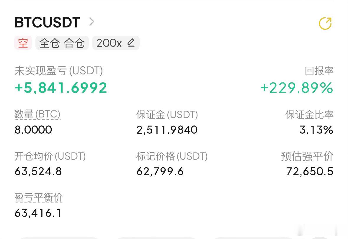 二饼箜箪直接200倍杠杆精准出击，浮营5841刀，回报率飙至229%！完美吃肉，