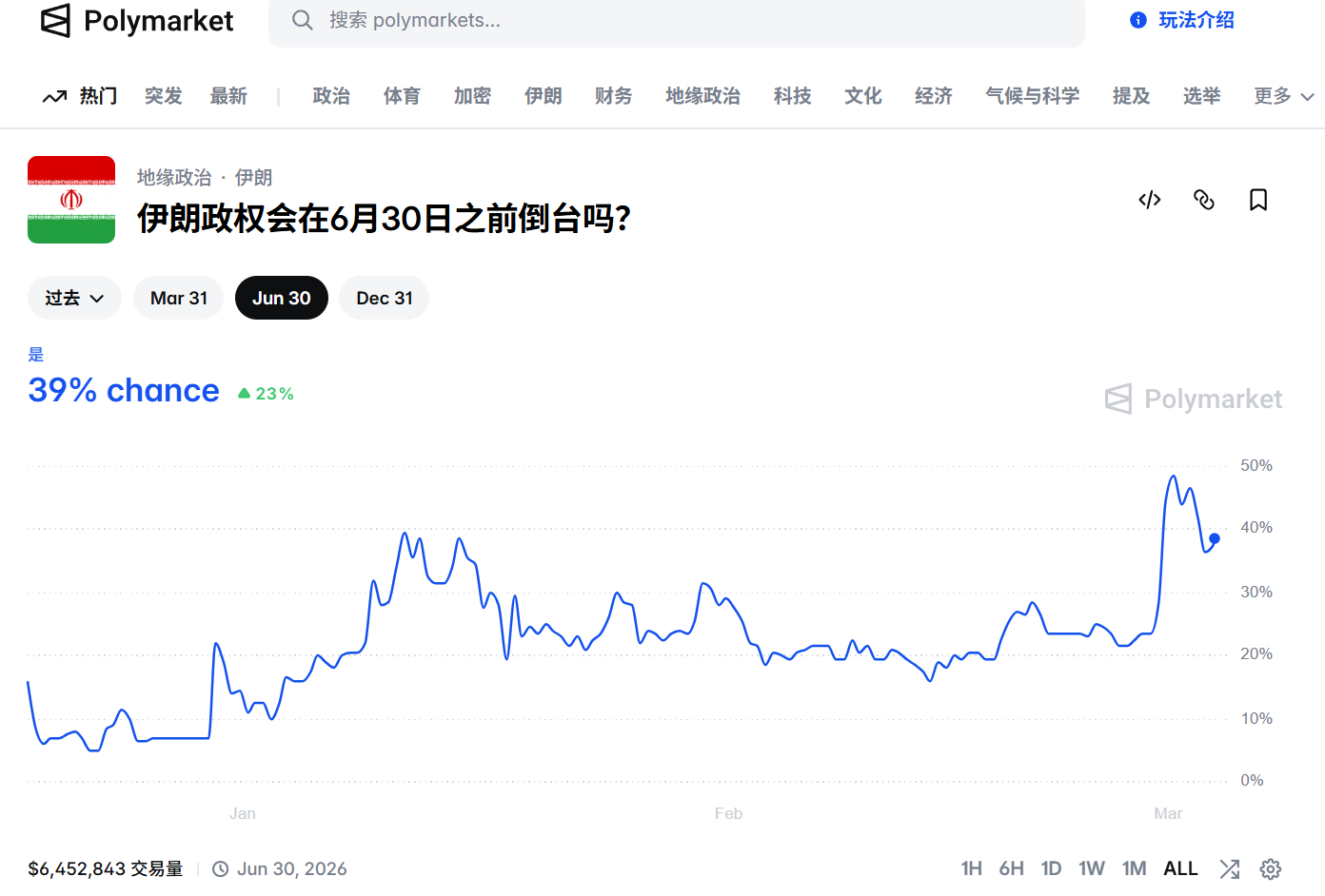 美伊战争赌场的概率 