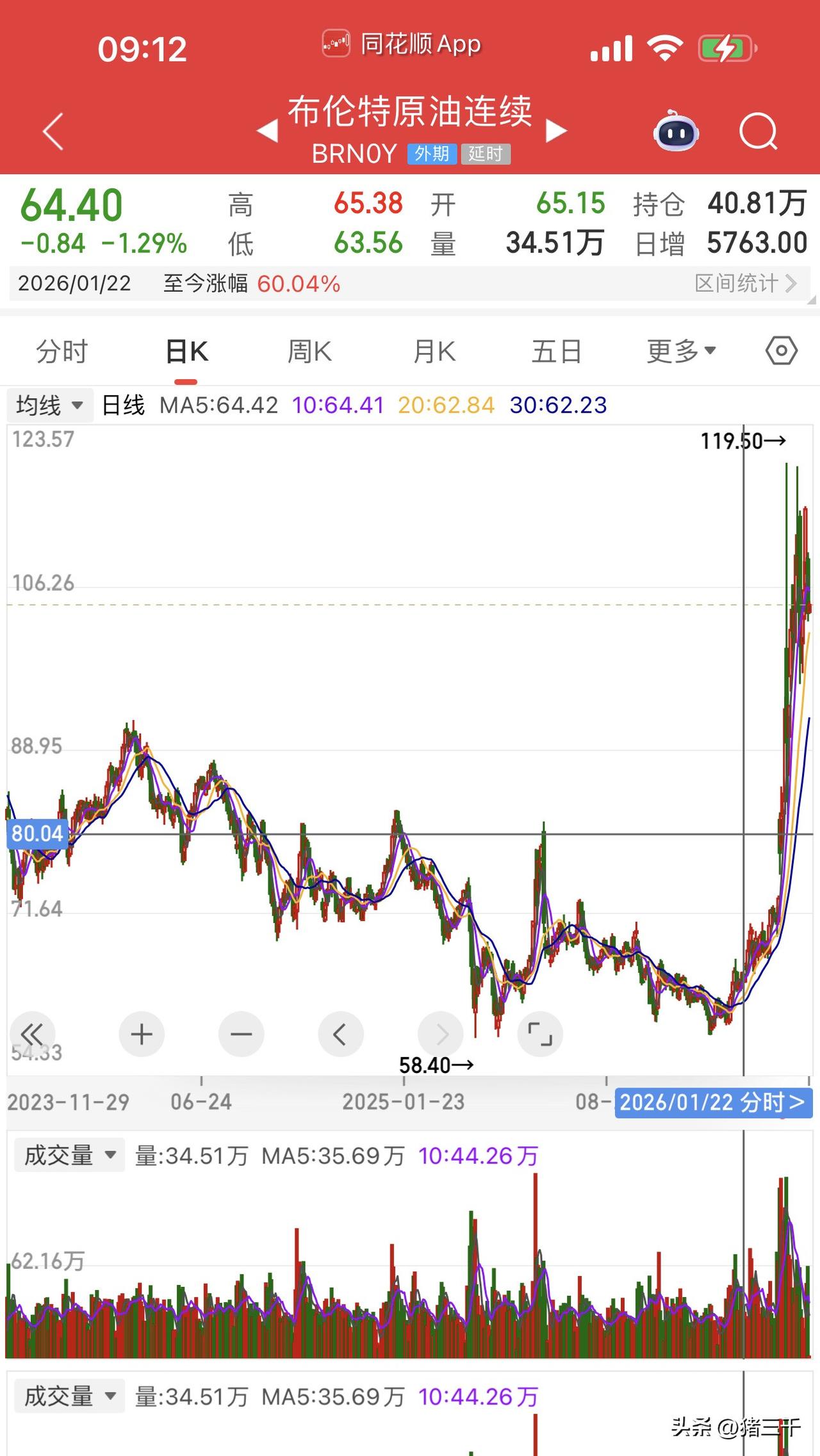 原油全年的调性非常高了！
因为哪怕海峡恢复通行，
但一方面产油国恢复生产需要时间