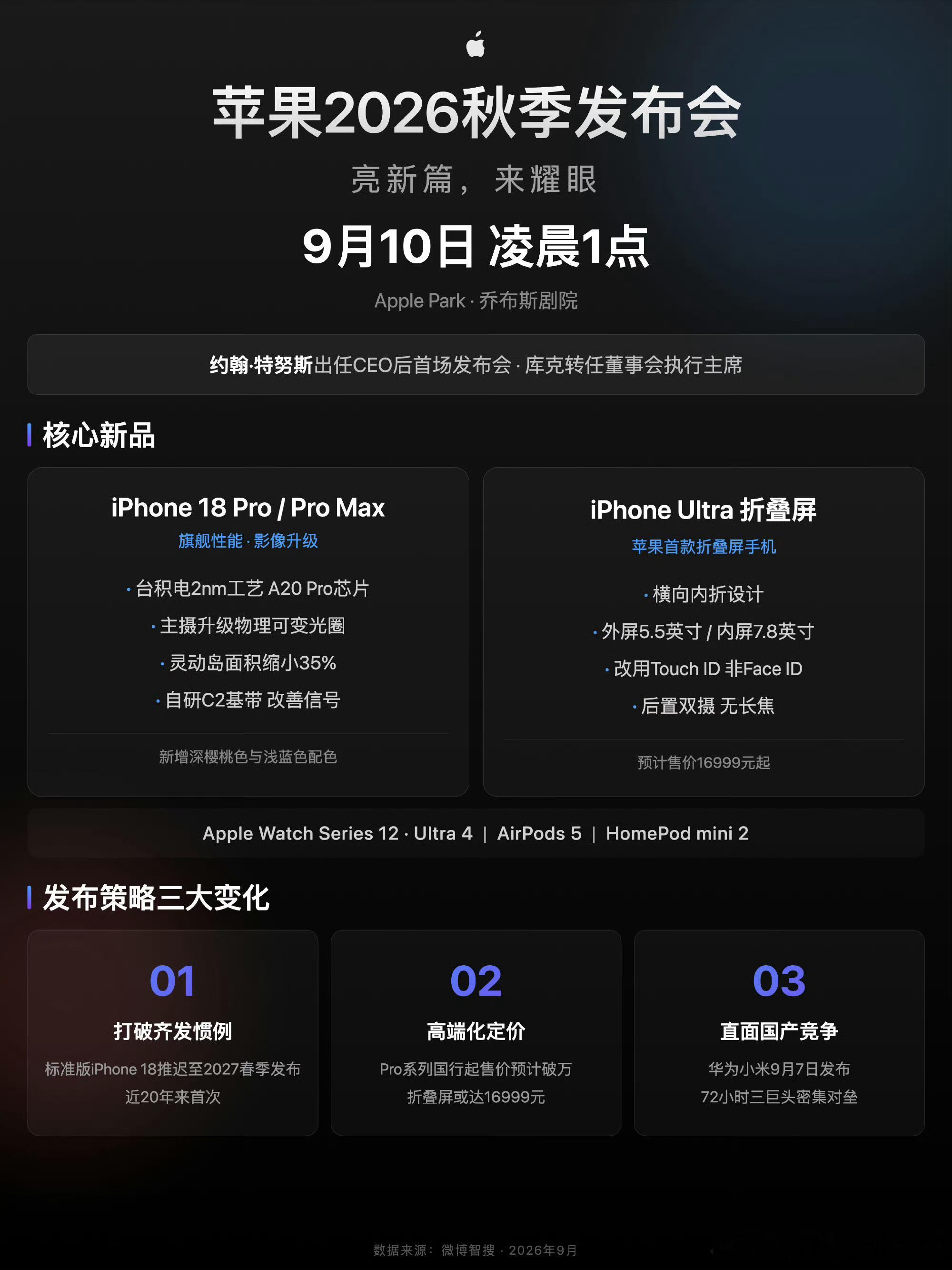 苹果官宣秋季发布会时间 苹果2026秋季发布会定档，北京时间9月10日凌晨1点开