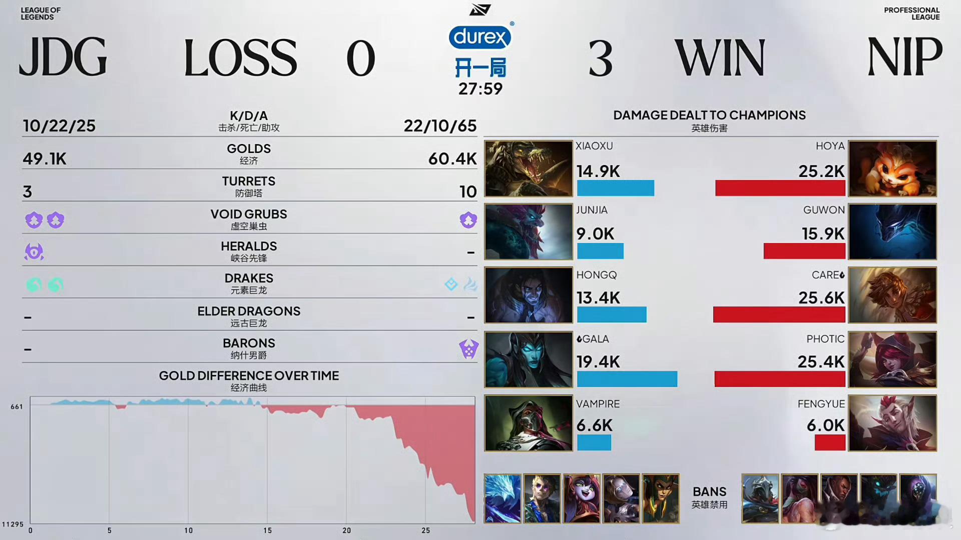 【2026LPL季后赛 NIP 3-0 JDG】MVP给到了PhoticNIP战