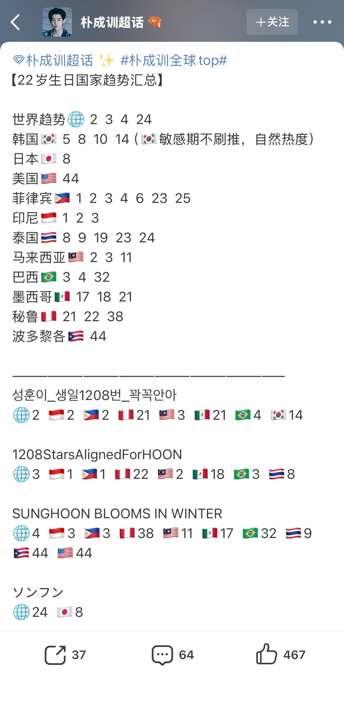 李羲承和朴成训两位符门面和符 top 的生日趋势 已经开始期待今年朴成训生日了 