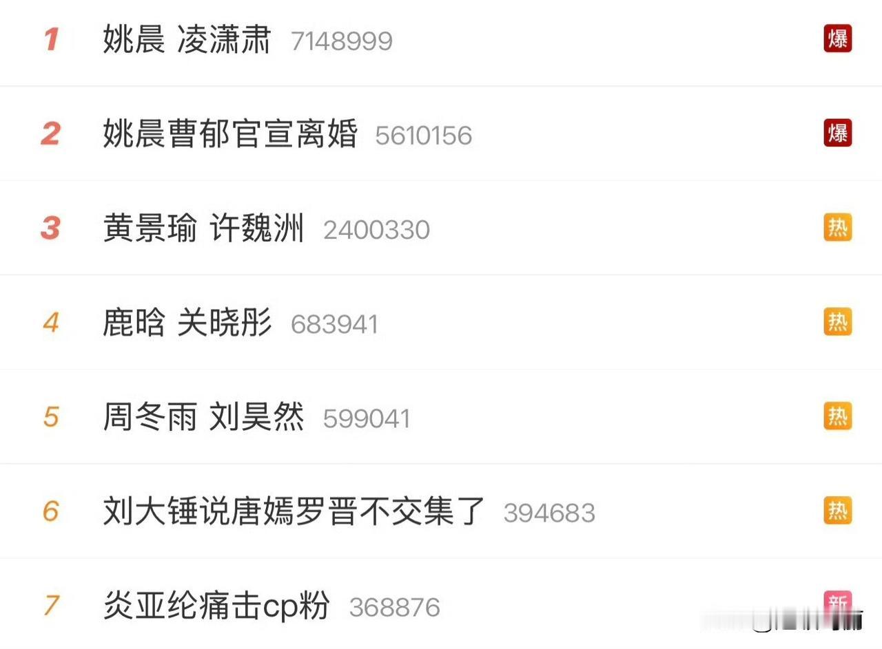 今天  这一对一对的情侣都怎么了？