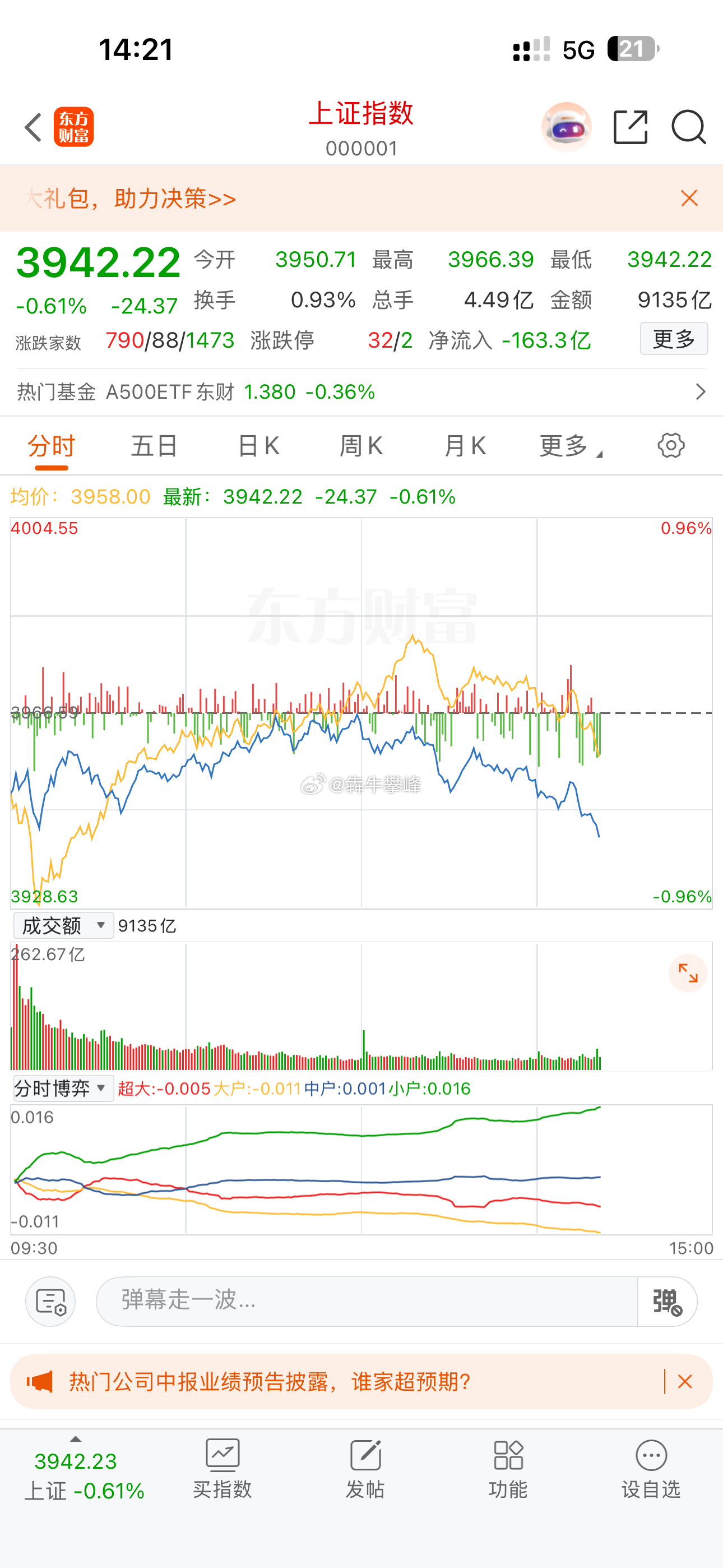 我预计A股今天冲高回落，这废物冲高也不做一下！ 