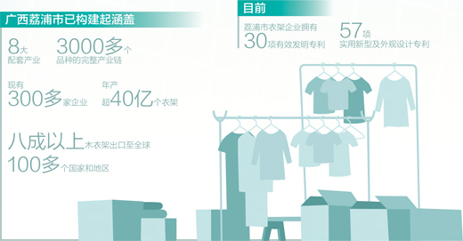 小衣架“挂”出大产业(财经深一度·宝藏小城的出口生意经)