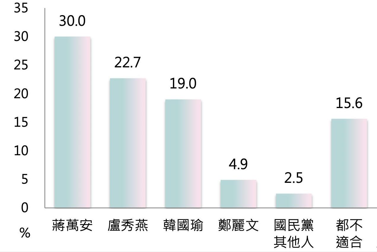 郑丽文民调意外垫底？亲绿媒体挑拨蓝营是非，居心叵测！

昨天，岛内亲绿智库励志协
