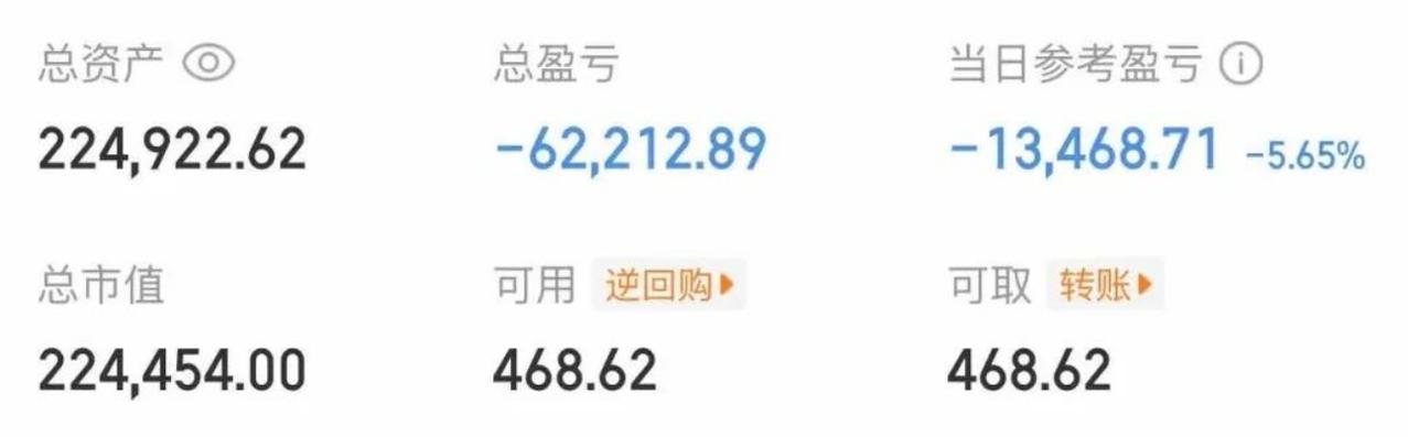大曾子居然只亏5个点，明明有研都跌停了，莫非分仓了？
曾娃又是扣费的一天，上午-