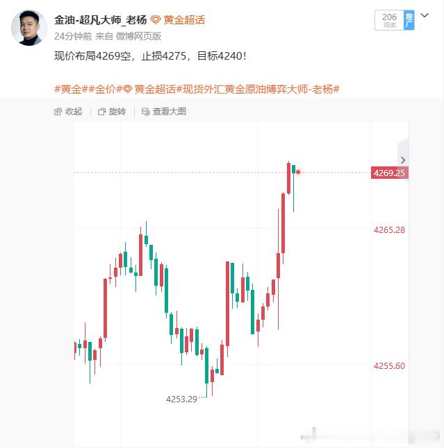 减仓一次，200点利润跟喝水一样简单黄金金价黄金现货外汇黄金原油博弈大师-老杨