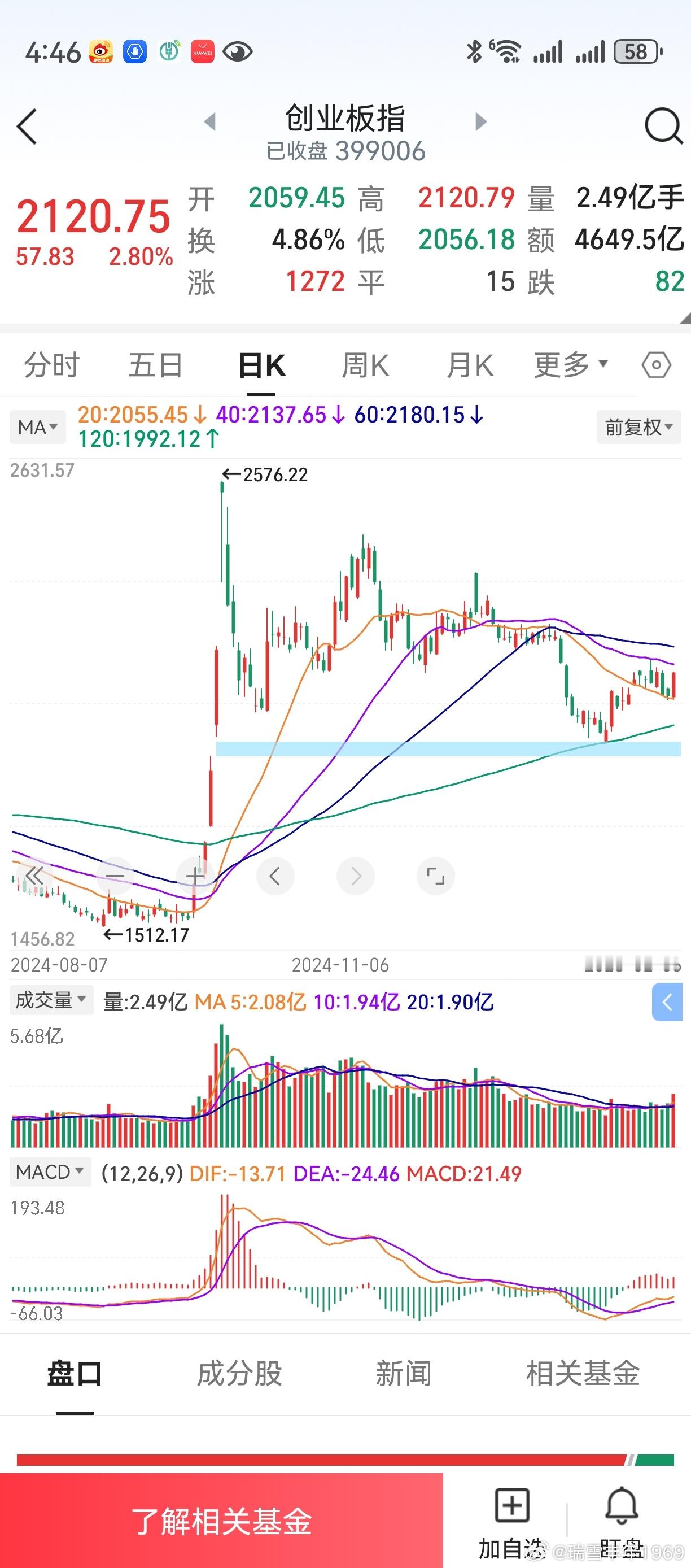 在v+群和朋友们探讨交流。[作揖]老鸭回过头来，看了看自己前面的微博。在想自己会