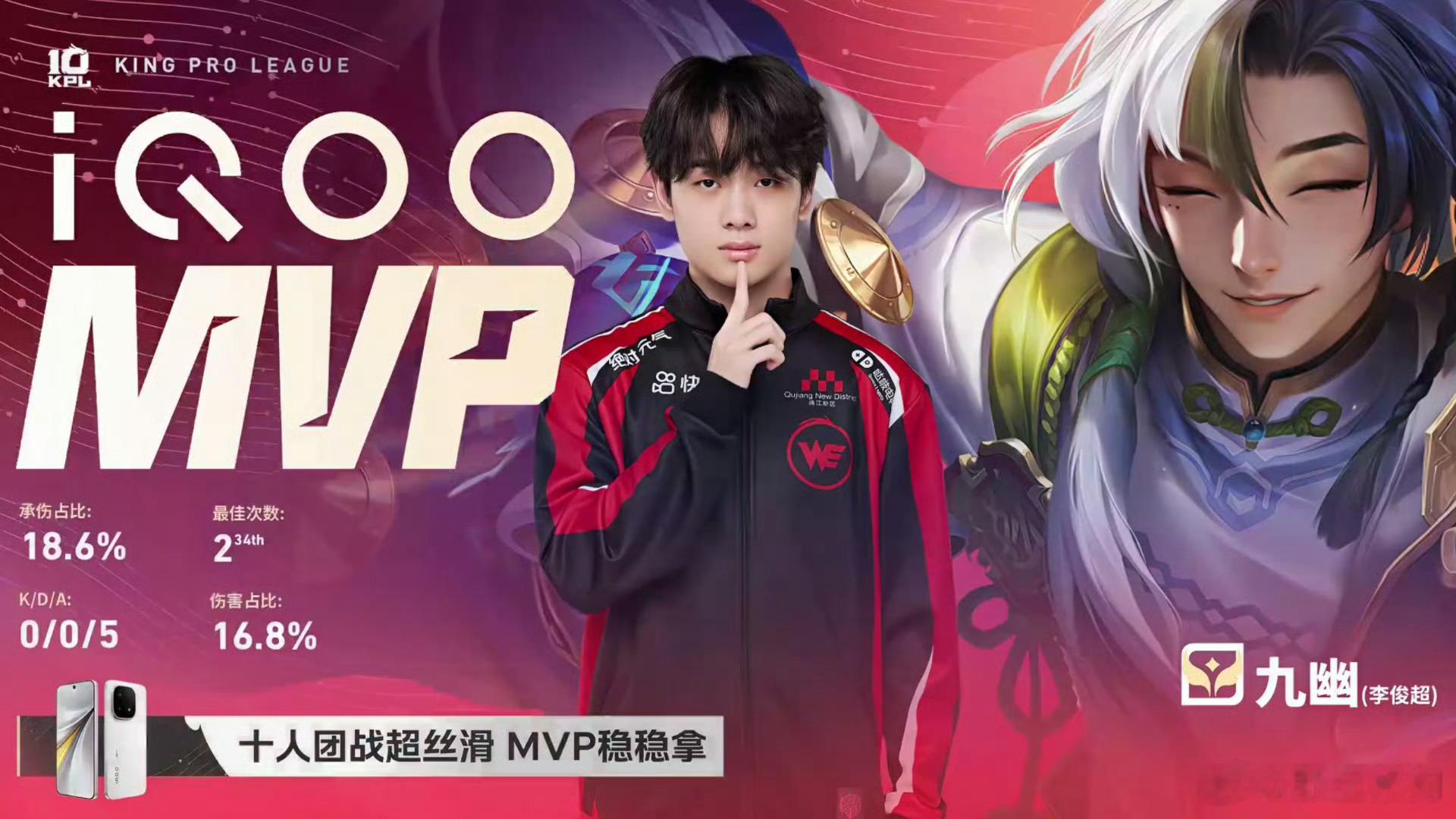 九幽三连MVP.WE战胜RNGM九幽这个大场发挥还是不错的也是拿下三连MVP，继