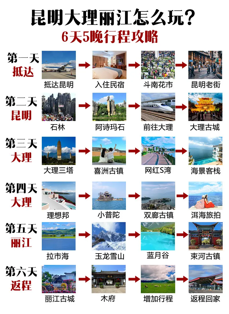 云南6天5夜自由行攻略 昆明大理丽江旅游路线图