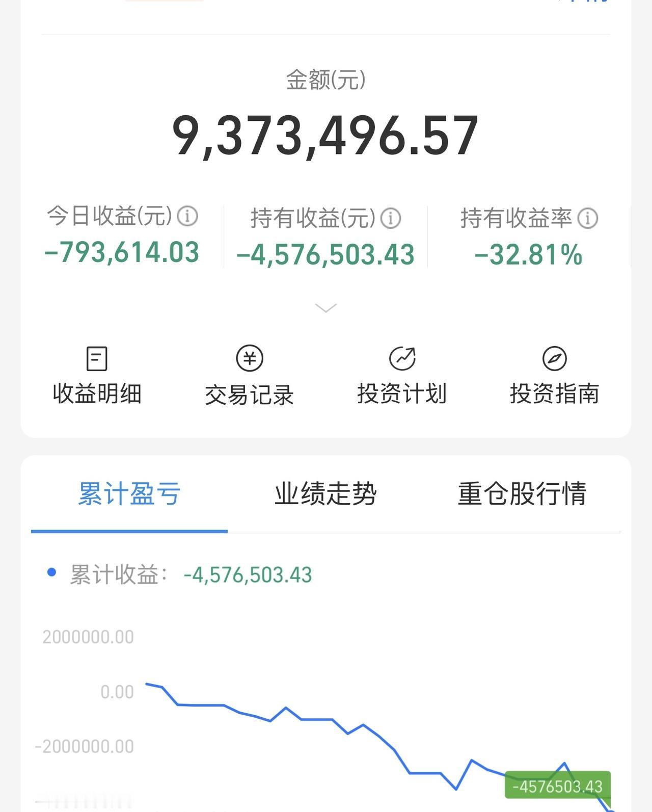 新高了！一个月亏掉457万！我该怎么办！