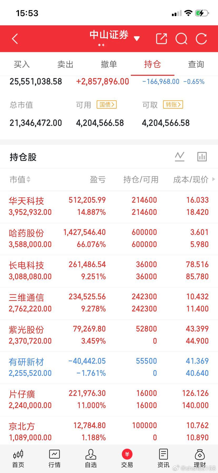 7月22日晚东方财富热榜1. 紫光股份：算力支撑，强势上行2. 德明利：   大