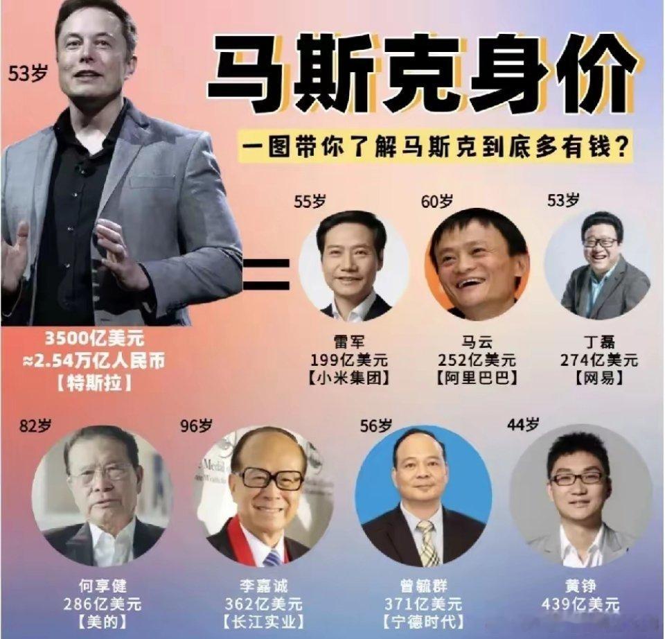 特斯拉市值：究竟是马斯克成就了特斯拉，还是特斯拉成就了马斯克呢？看完这一张图你就