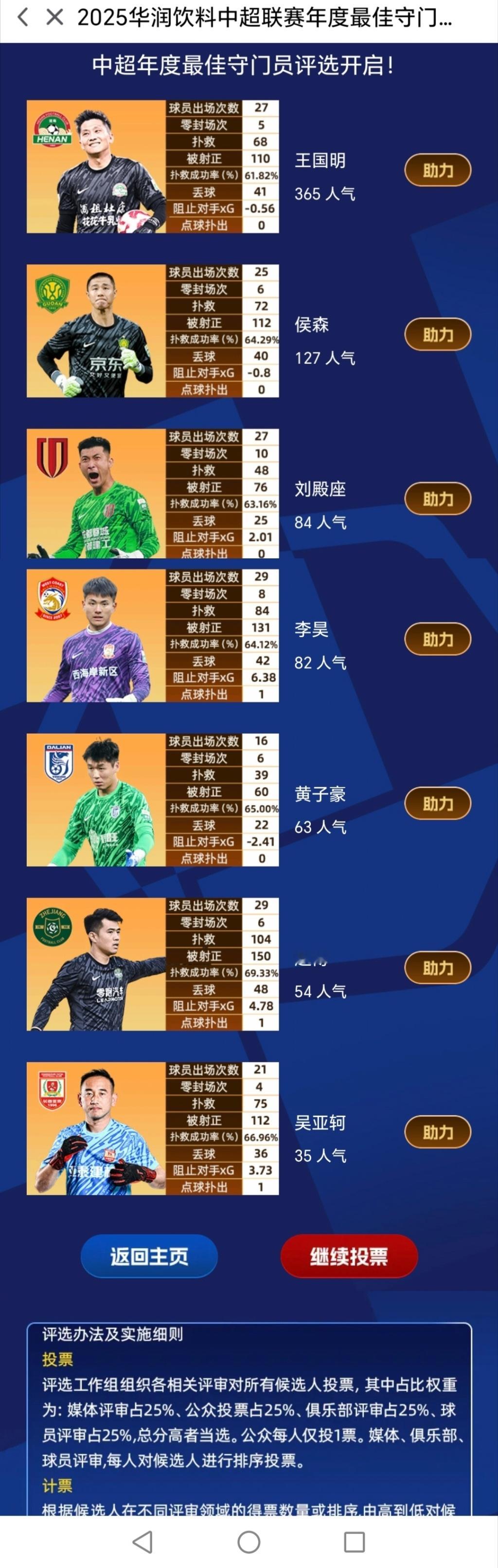 最佳门将选7个候选人都选不到颜骏凌，那属实有点侮辱人了。在刘殿座下半程状态明显下