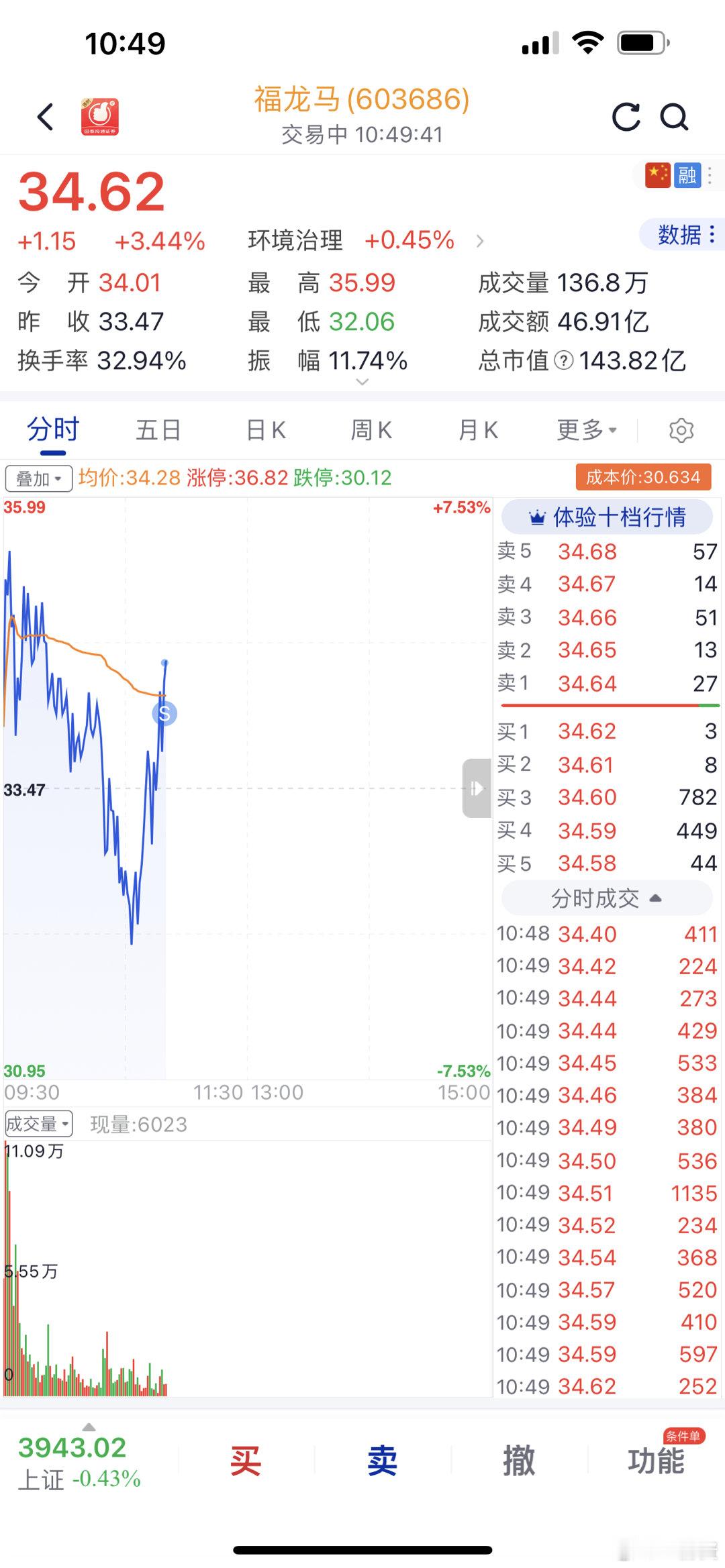福龙马剩下一点全部出了吧 ​​​