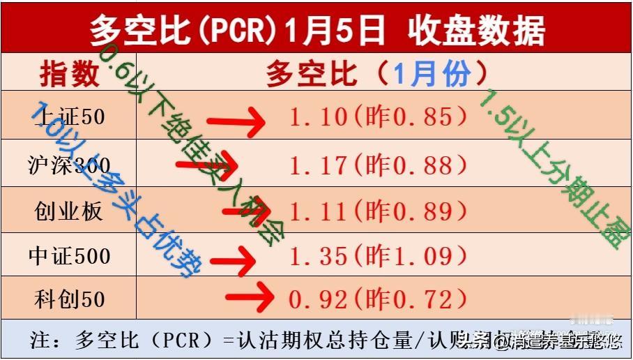 1.6盘前消息，美三大股指集体上涨，黄金强势反弹。
     周一，热门中概股多