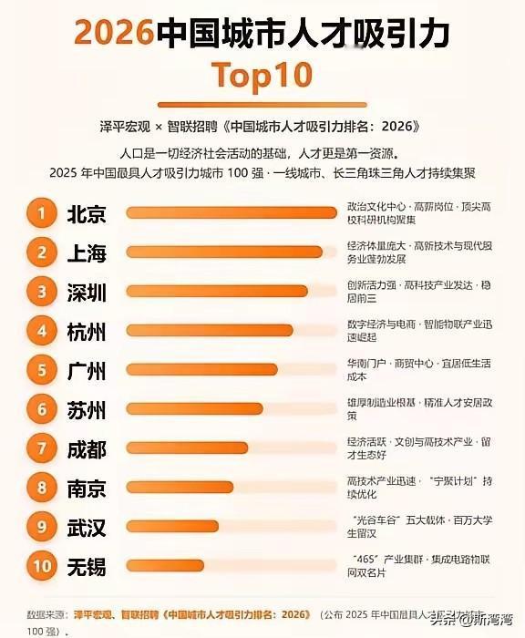 杭州取代了广州，这就是赤裸裸的现实！