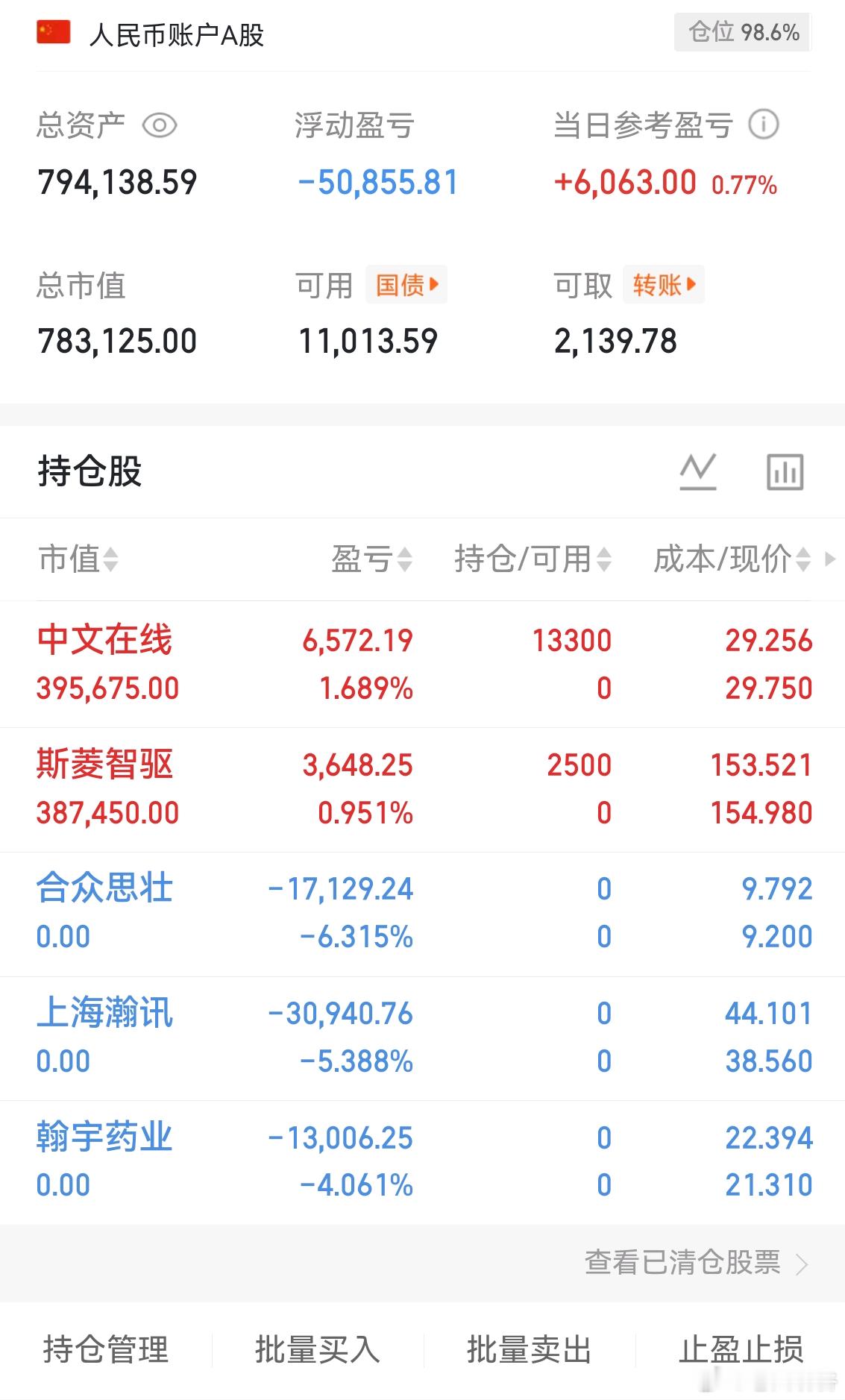 调整好思路，从新开始！继续打满了进了半仓$中文在线(SZ300364)$  半仓