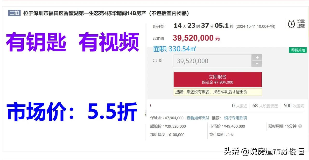 香蜜湖一号华晴阁4栋14B法拍房
面积：330.54平
起拍价：3952万
保证