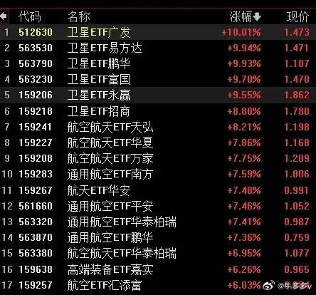 现在A股就像一个穷人家家里有五个兄弟，但只有一条裤子，谁出门谁穿。今天光模块穿，