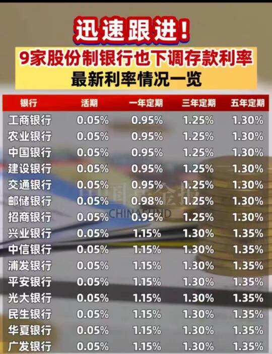 银行利率下行，钱存银行还是保险公司呢？