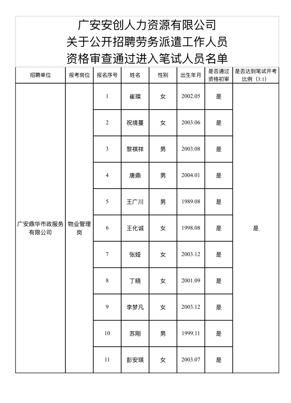 【四川广安】广安安创人力资源有限公司关于公开招聘劳务派遣工作人员资格审查通过进入