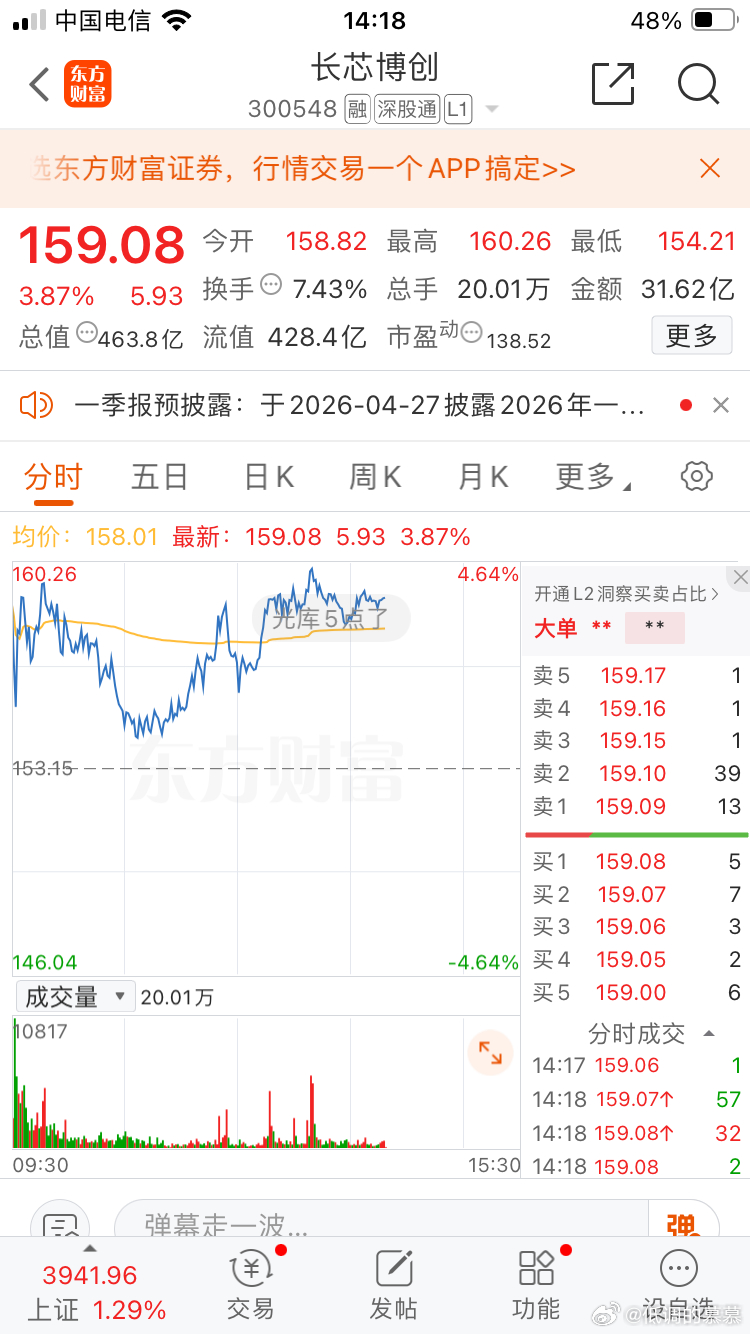 永鼎股份吃板，长芯博创跑赢大盘，收盘给铁子们发红包🧧