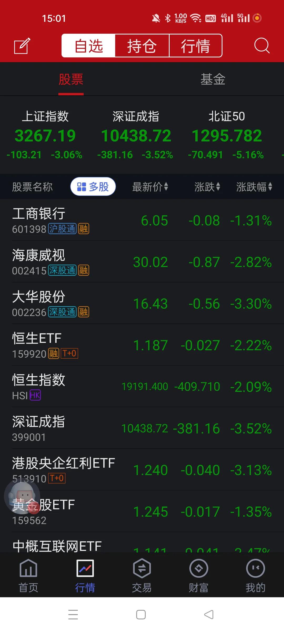 上证创造10.09以来最大跌幅，深证成指创造10月09-10.11以来的最大跌幅