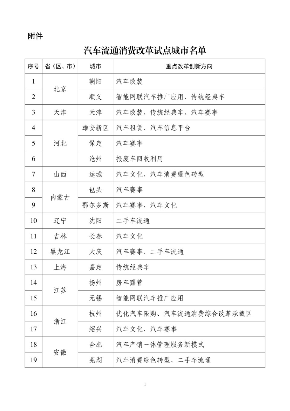 大卫说车汽车后市场新政 九部门联合发文17条举措培育汽车后市场，从房车露营到汽车