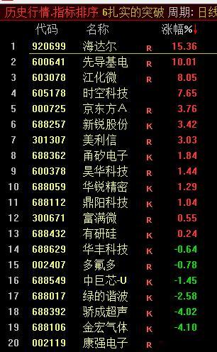 “火车轨”观察股池来了再这样跌两天，这个榜单是不是就没了？