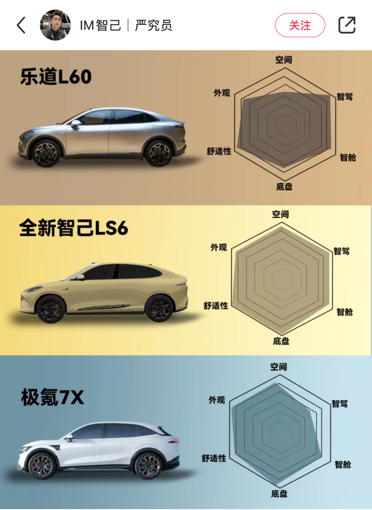 这个图有意思做得有意思~觉得乐道空间不行，觉得极氪智驾不行，然而…乐道L60主要