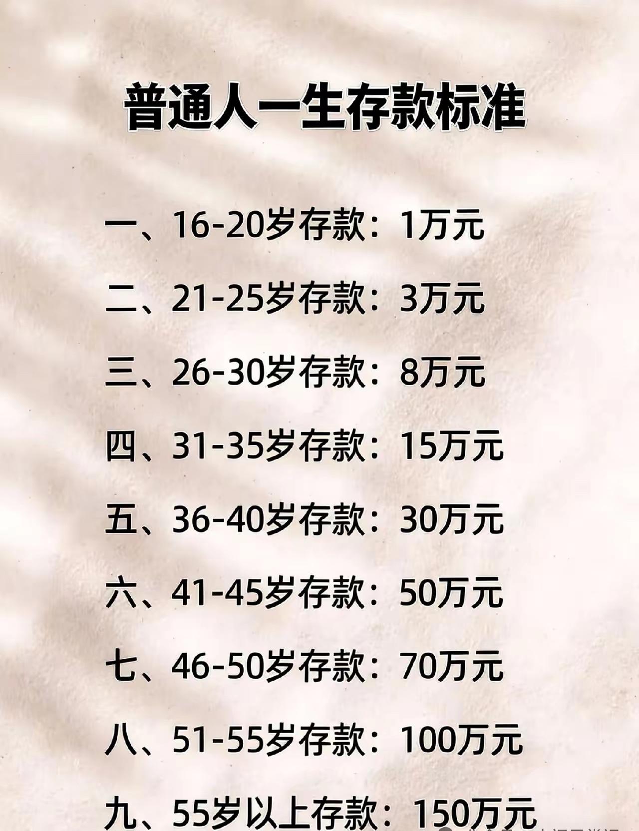 是真的么，年龄越大，存款越多