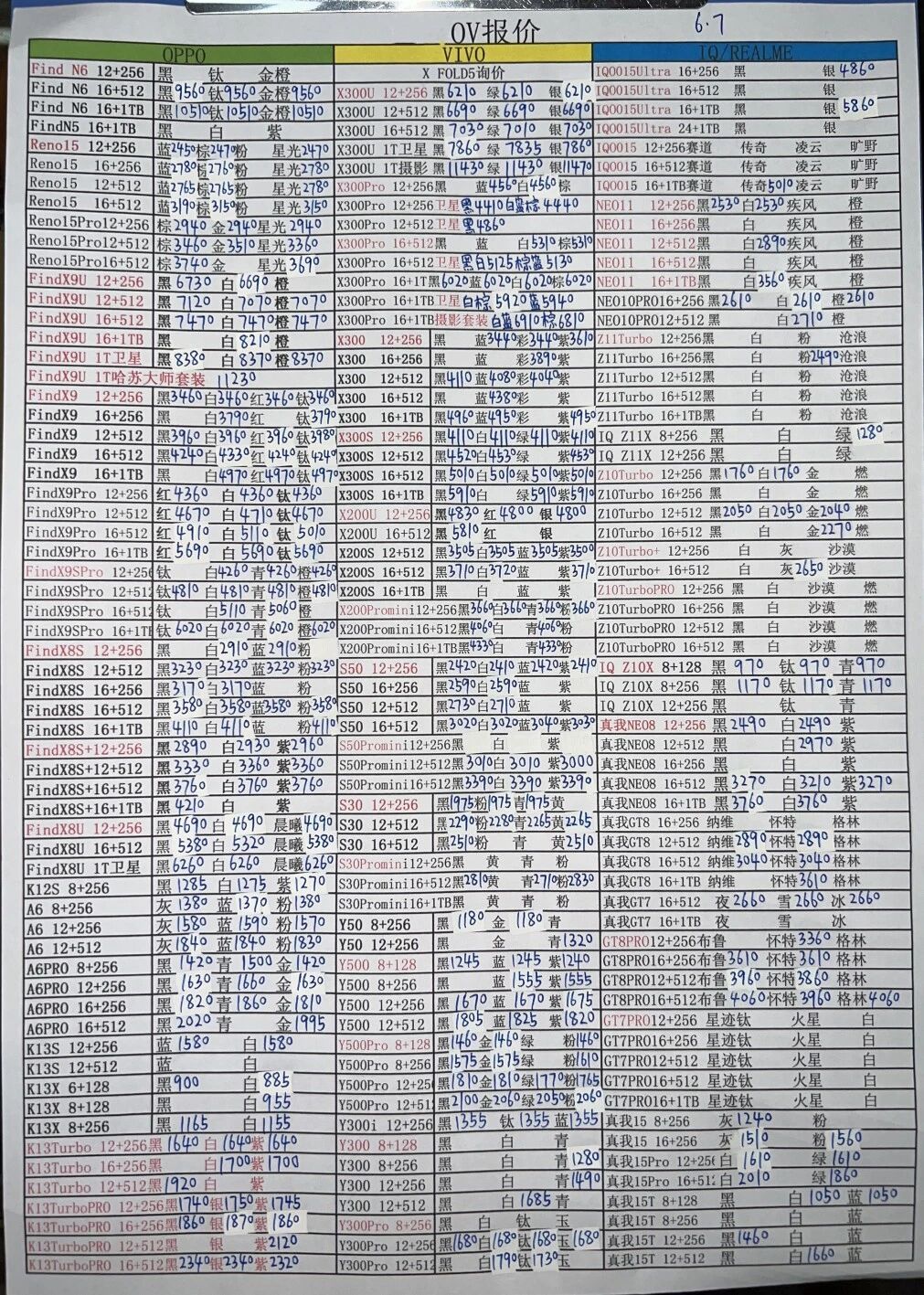 最新oppo和vivo手机系列价格更新，蓝绿厂的价格还算平稳。vivo手机