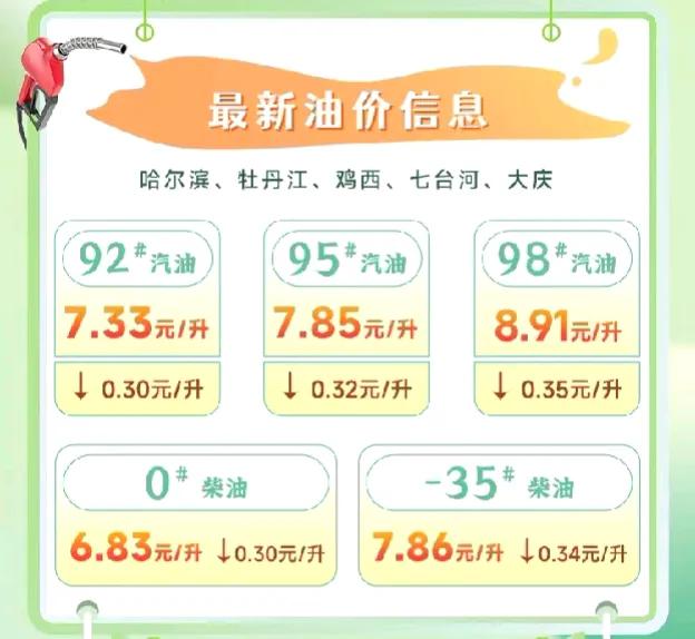 好消息
 
虽然大庆的天气很冷，但汽油的降价的消息很暖！
我的天啊！降了三毛多，
