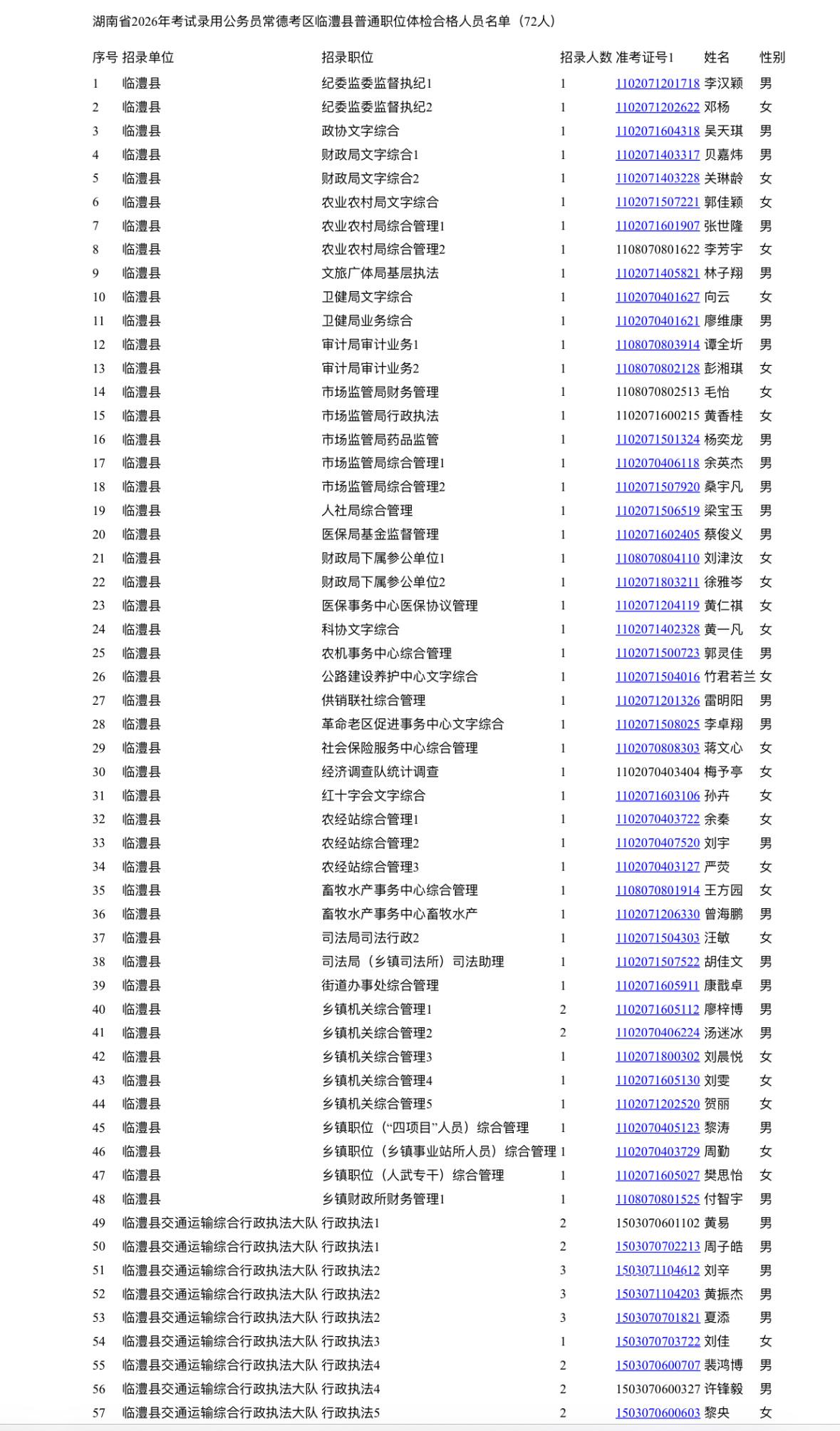速看！常德临澧县省考体检结果公示

📌 发布单位: 临澧县ZF
📌 通知信息