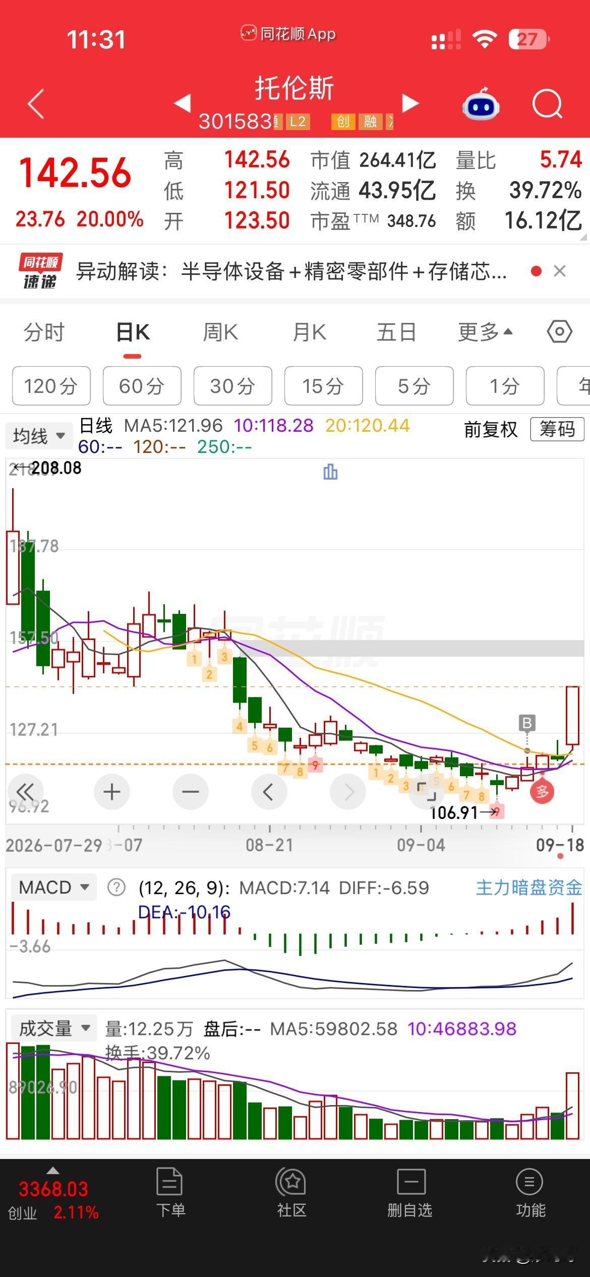 大回血！
苍天呀，大地呀，
今天终于吃口大肉，
回了一袋🩸，

好久好久没有吃