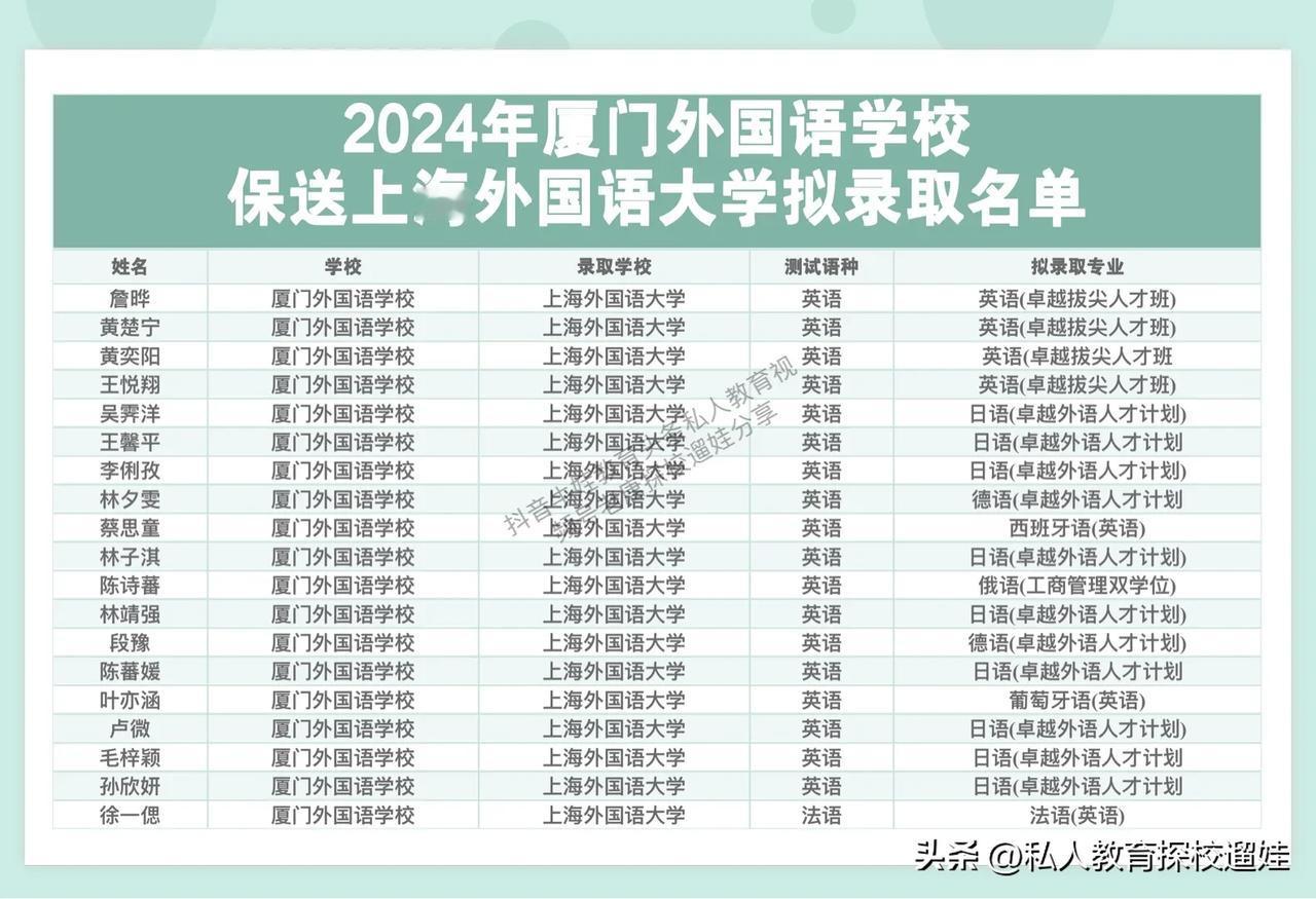 厦门外国语学校6年130保送上海外国语大学，是外国语所有保送学校最多的大学！看看