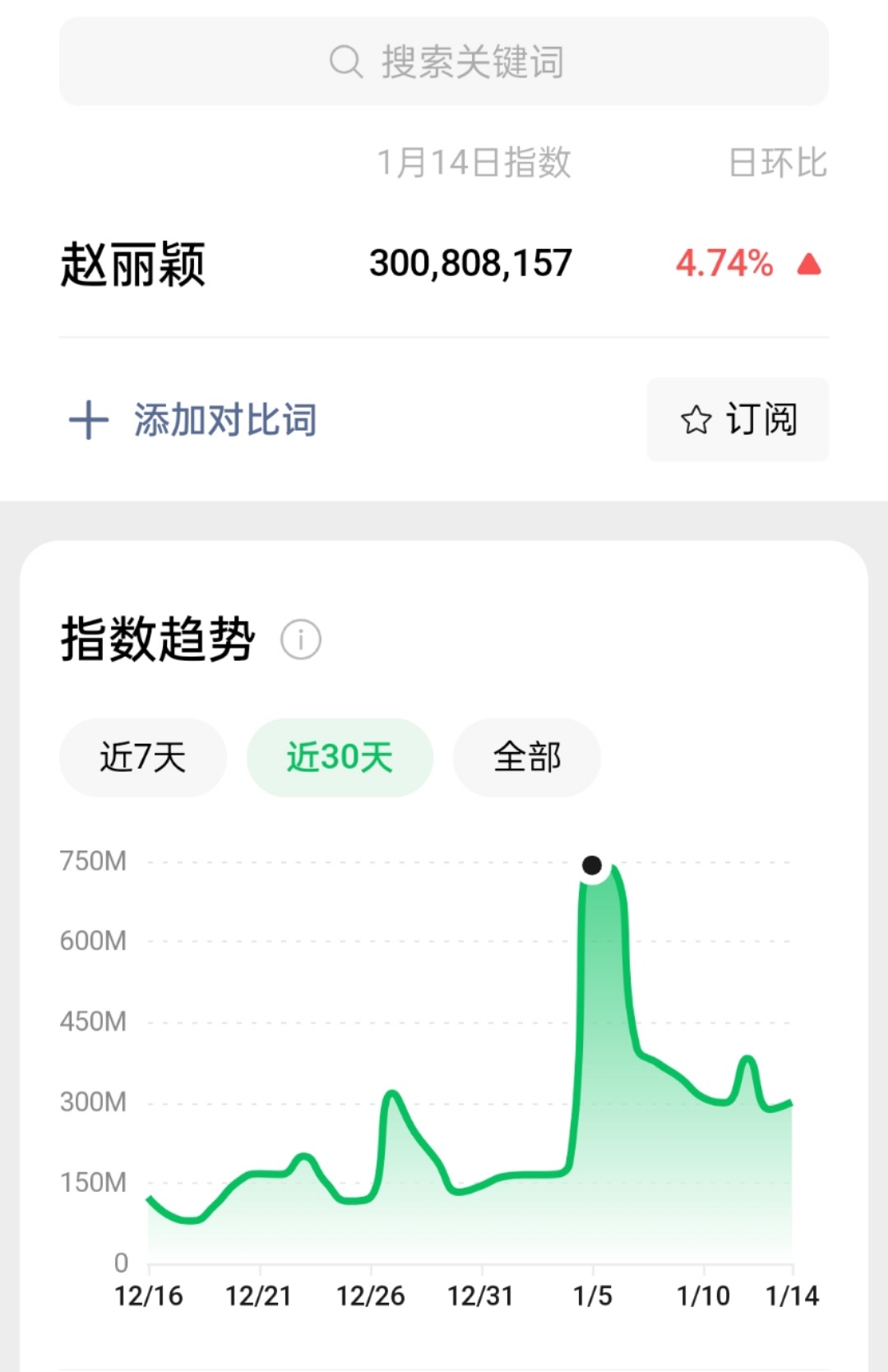 赵丽颖微指破3亿  赵丽颖微指破三亿 赵丽颖微指破三亿，好牛，哇哇哇 