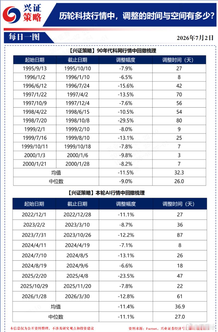 均值和中位数都差不多 