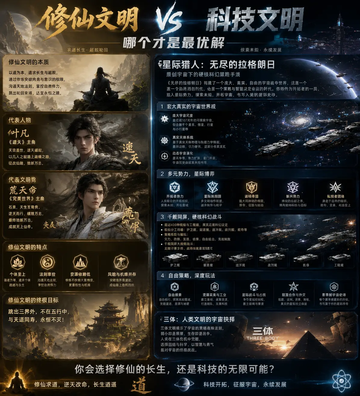 你会选择修仙还是发展科技？