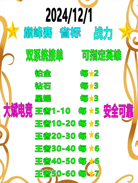 12月1日最新价格表，你千万要知道