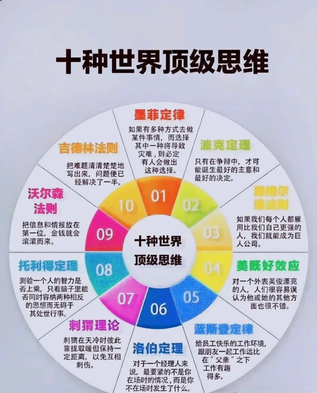 顶级思维方式 赢在思维模型 思维决定行为 思维方式决定人生 一点碎碎念
