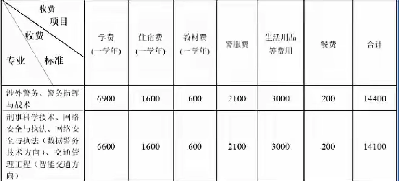 有网友说，孩子读大学费用太贵了，新警察法什