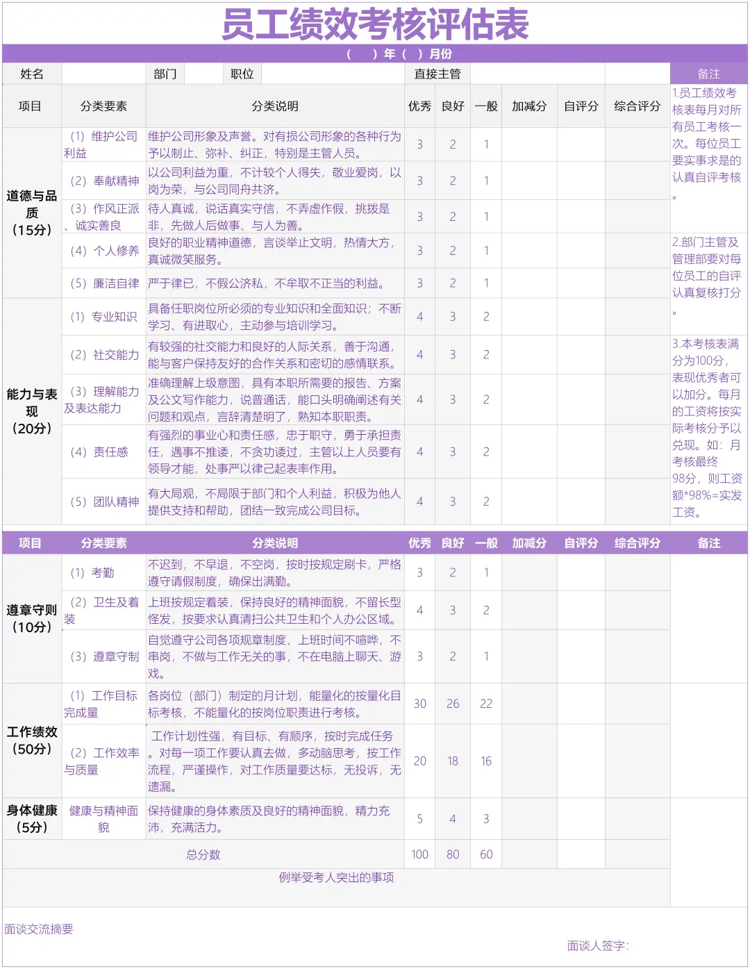 ✅员工绩效考核评估表